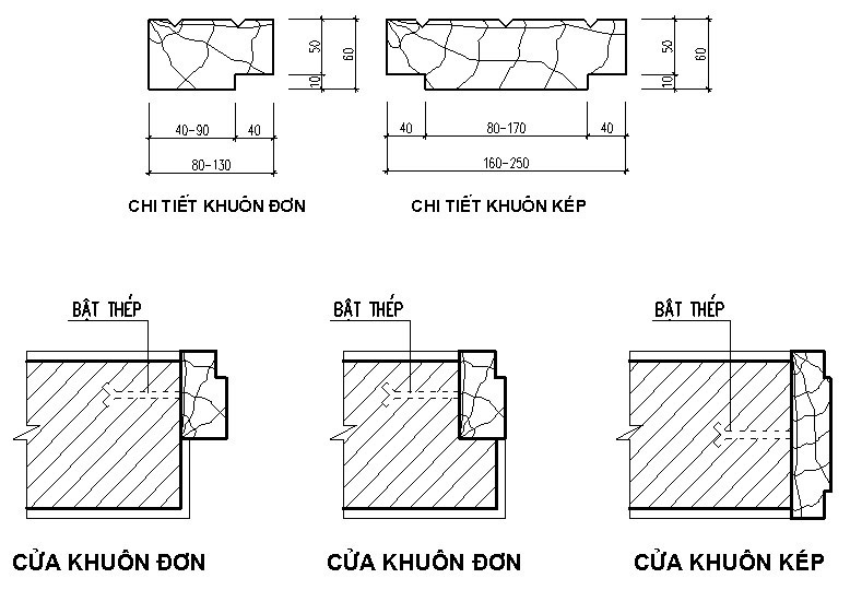 Cách phân biệt khuôn đơn và khuôn kép trong cửa thép vân gỗ